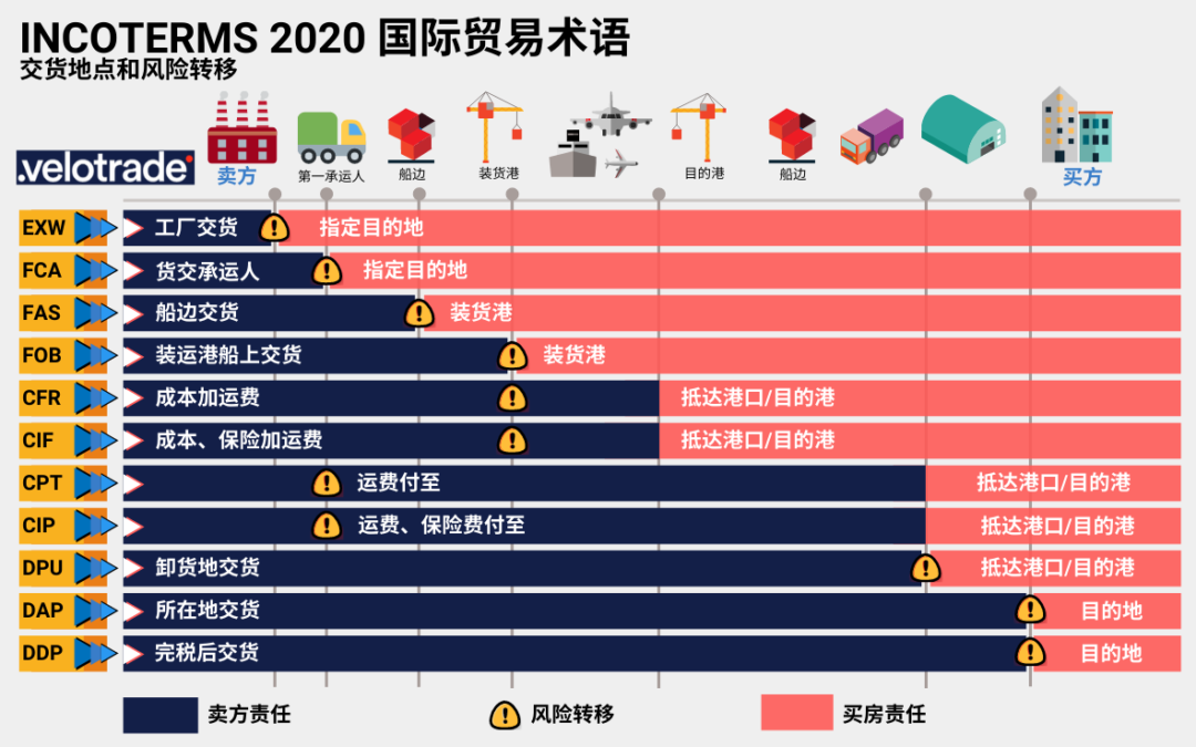 详解EXW成交方式出口退税办理要点
